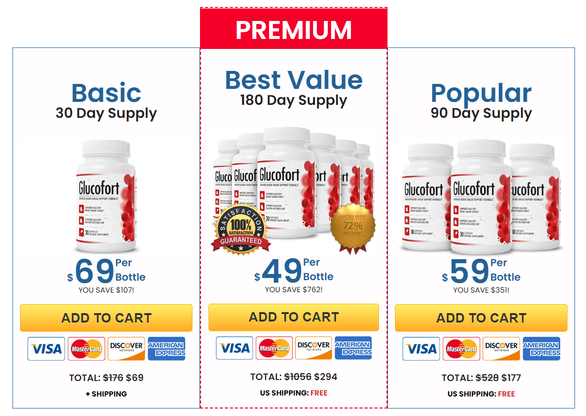 buy Glucofort special price